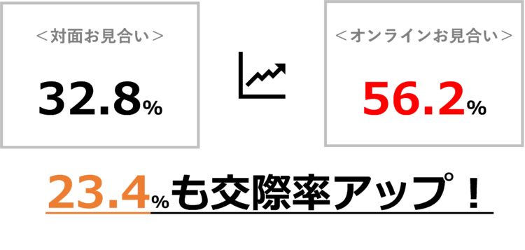 北九州 デート ディナー 出会い系アプリ